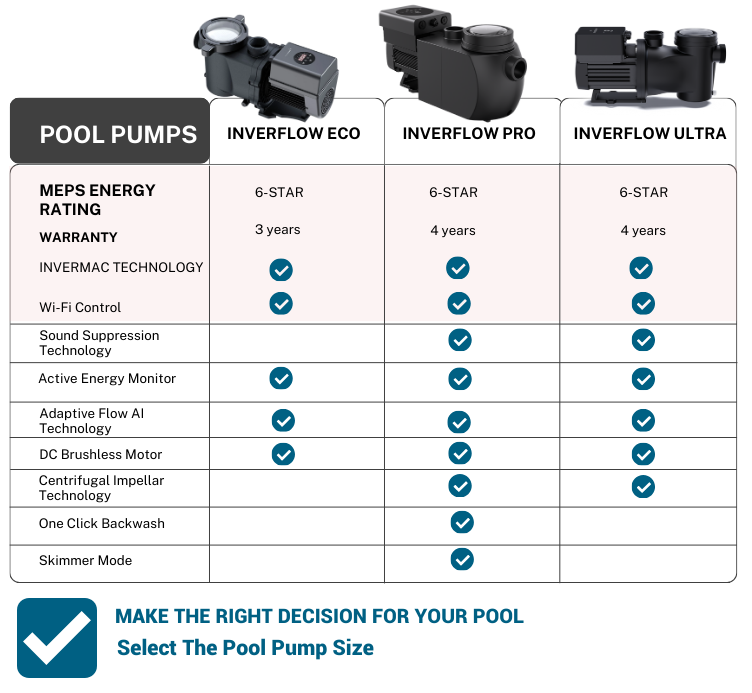 What size pump do I need for my pool?